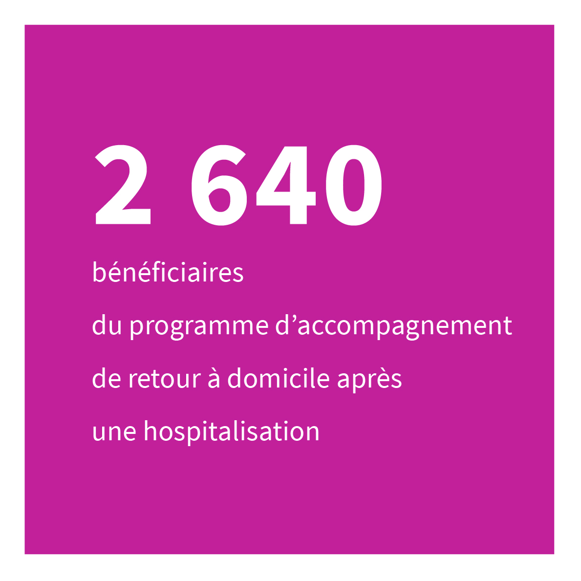 2 640 bénéficiaires du programme d’accompagnement de retour à domicile après une hospitalisation.